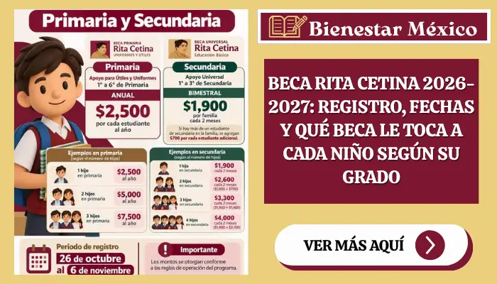 Registro de la Beca Rita Cetina 2026-2027 con montos de 2,500 y 1,900 pesos por grado escolar